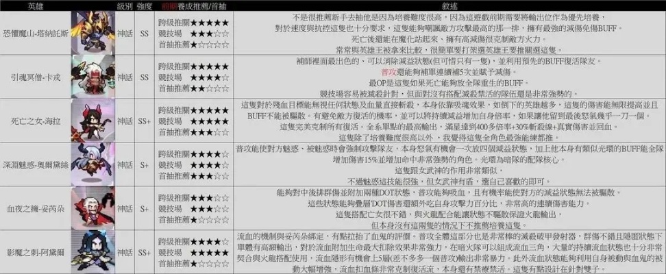 苍焰类型全解析，2026最新强度排行与配队攻略
