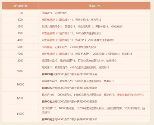 问道维护时间终极解密,2026年最新维护规律与补偿领取全攻略 问道维护时间终极解密,2026年最新维护规律与补偿领取全攻略