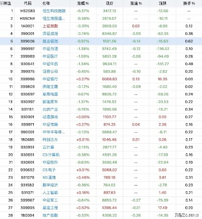 突发!龙虾概念股普跌,个别股瞬间直线跳水 9% 突发!龙虾概念股普跌,个别股瞬间直线跳水 9%