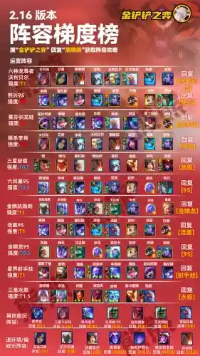 蟠龙眼实战全解，3套版本T0阵容+刷取路线图，2026年最新数据揭秘高效培养方案