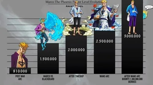 2026海贼王OL零氪登顶绝密,T0阵容培养全链路实战拆解 2026海贼王OL零氪登顶绝密,T0阵容培养全链路实战拆解