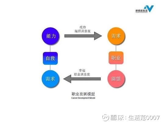 职业定位与版本环境重构 职业定位与版本环境重构