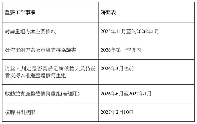 一、2026年版本新手卡体系重构解析