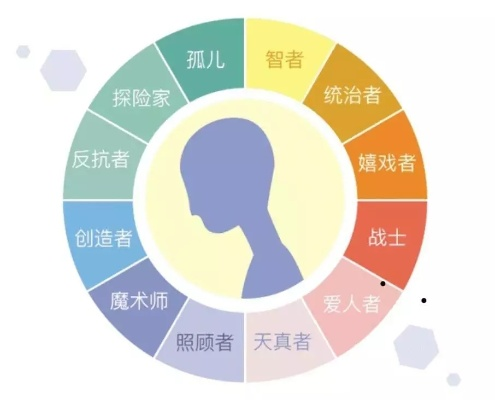 游戏类型选错毁体验?这套人格-时间模型90%玩家都说准 游戏类型选错毁体验?这套人格-时间模型90%玩家都说准