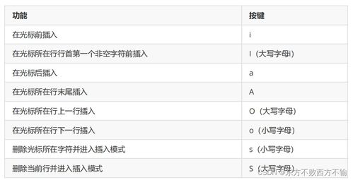 2026盛大账号绑定类型终极指南，3分钟搞懂5大绑定方式与换绑风控内幕