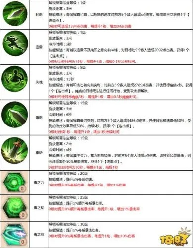 2026蜀门青城暴击流怎么堆？高玩私藏秒人连招与法宝搭配全揭秘