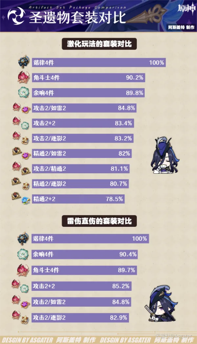 裴智归来复刻强度超标?2026最新配队圣遗物全攻略(含深渊实战数据) 裴智归来复刻强度超标?2026最新配队圣遗物全攻略(含深渊实战数据)