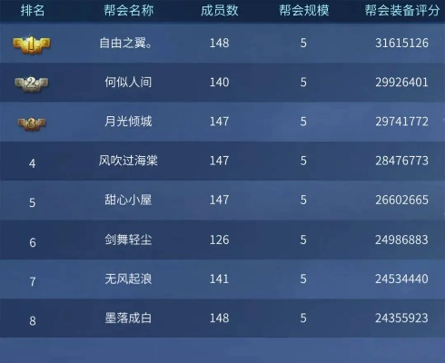 公会排行榜暗规则揭秘，7天飙升50名的非对称打法