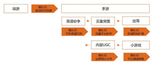 一、马具类型底层逻辑，别被面板数值骗了