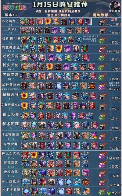 2026春节高难本必看!无五星阵容3T通关实战解析-平民玩家终极指南 2026春节高难本必看!无五星阵容3T通关实战解析-平民玩家终极指南