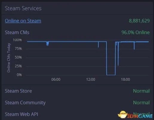 Steam新主机遇配件难题,V社在GDC公开求购内存条解短缺困境 Steam新主机遇配件难题,V社在GDC公开求购内存条解短缺困境