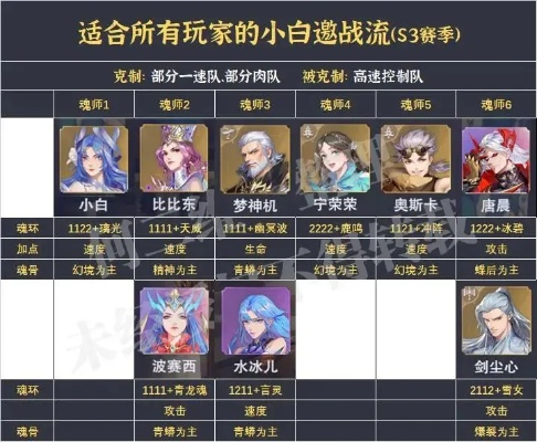 白城风雷阵容怎么配？2026最新实战解析，3套T0级搭配方案登顶攻略