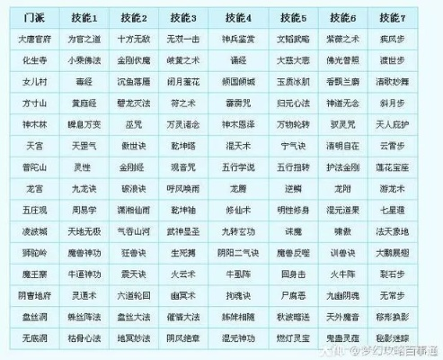 九阴真经门派生态位全解析,2026春季版本平民首选与PVP强度排行 九阴真经门派生态位全解析,2026春季版本平民首选与PVP强度排行