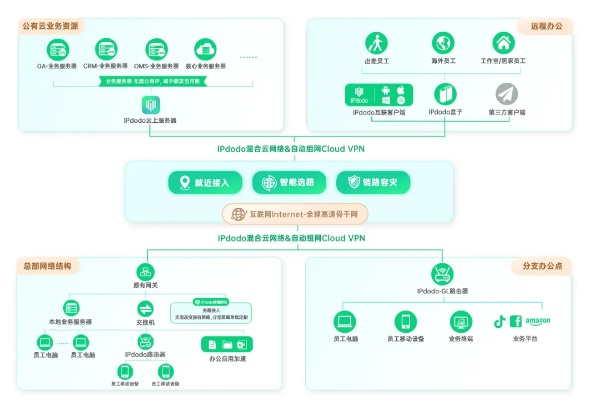 2026私服生存战，最新反检测技术与云部署实战揭秘