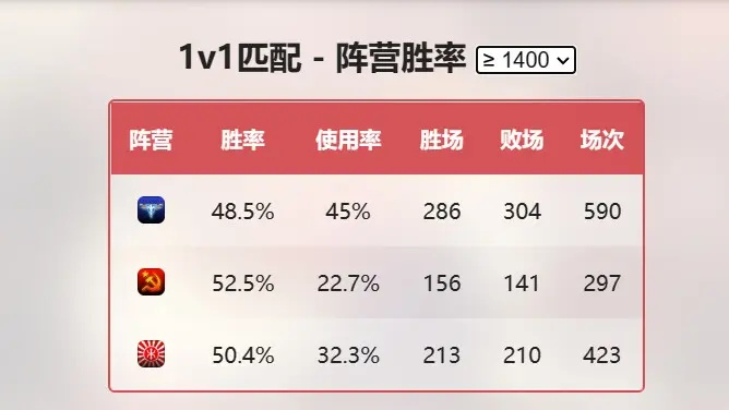 2026年私服开服生死局，Q1数据曝光+老玩家保命攻略