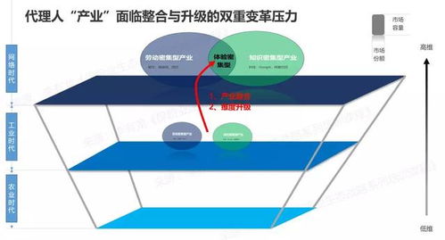 赛制革命，从四级金字塔到城市电竞代理人体系