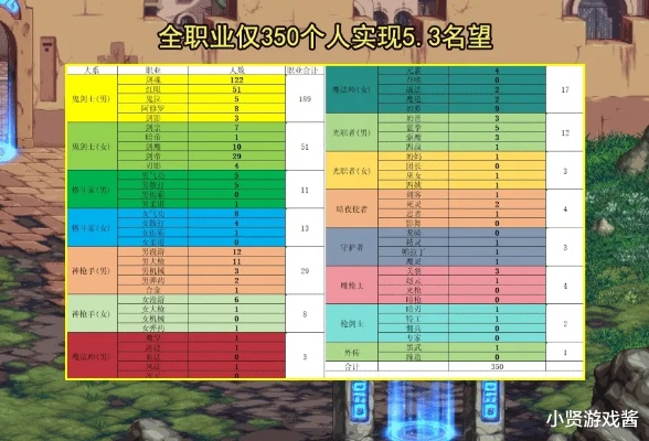 2026台服DNF开荒必看，新版本中职业强度榜与0氪打造路线图