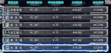 2026毒王PK加点终极指南，三套方案秒懂高端局制胜逻辑