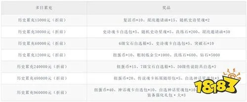 剑灵白鸟之翼绝版了吗?2026最新获取途径与保值分析 剑灵白鸟之翼绝版了吗?2026最新获取途径与保值分析