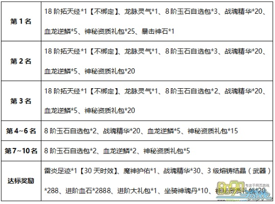 幻龙诀2026春版本职业天梯榜，这3套隐藏连招让PVE伤害翻倍