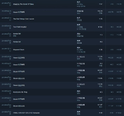 Steam冬促2026，破解G胖定价算法，这5类游戏千万别早买