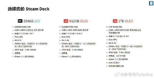 Steam新主机认证标准大揭秘！游戏起步要求1080P/30帧