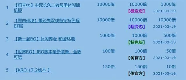 RO私服发布网哪个靠谱？2026最新避坑指南与开服实战