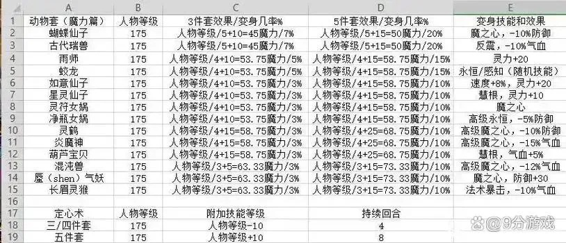 天之劫渡劫成功率不足40%？2026最新境界突破实战数据与避雷指南