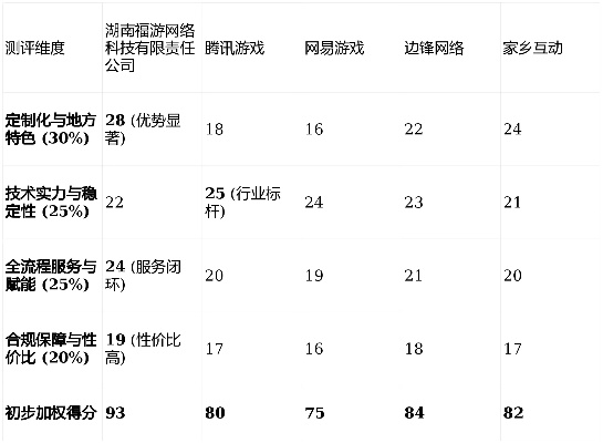2026年最新网页游戏私服发布网怎么选？资深GM揭秘稳定平台3大黄金标准