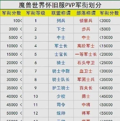 高阶督军头衔怎么刷?2026最新冲榜攻略与绝版坐骑获取全解析 高阶督军头衔怎么刷?2026最新冲榜攻略与绝版坐骑获取全解析