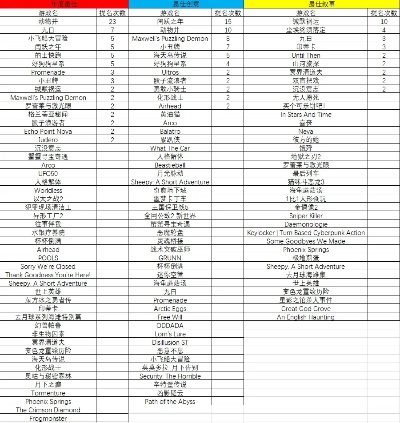 OGame私服类型看不懂?2026年高倍/怀旧/变态服需求匹配全攻略 OGame私服类型看不懂?2026年高倍/怀旧/变态服需求匹配全攻略