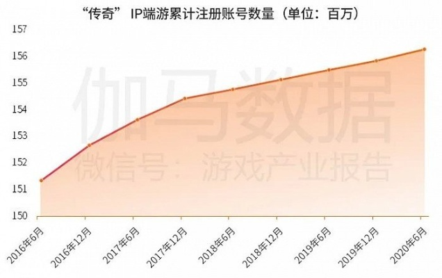 2026年盛大游戏IP价值重生，从传奇打金到数字资产变现的完整攻略