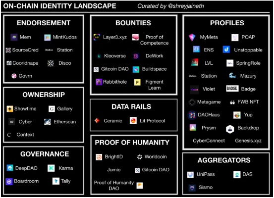 一、游戏中的DID机制本质，不是分裂，是资源重组