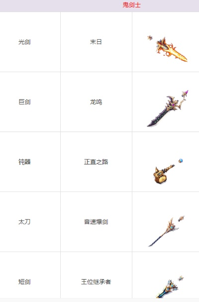 DNF武器类型全解析，2026春节版本鬼剑士毕业武器选择指南与强化秘籍