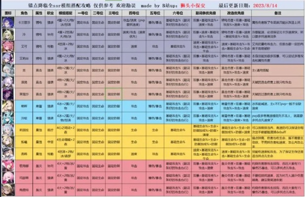 萌将来了零氪党怎么玩？2026最新版本隐藏福利与速通路线图