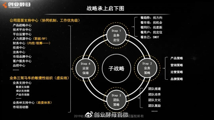 经营游戏布局死局破解，3小时打造高效产业链的实战方法论