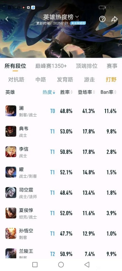 2026春季国服英雄榜突变，这5个隐藏T0英雄连夜冲榜数据解析