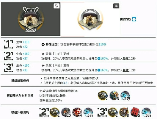 文洛克类型干员培养优先级2026，13套实战方案与数据验证