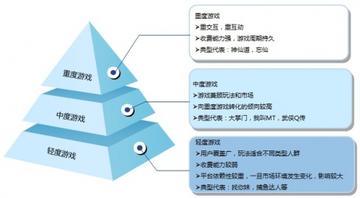 一、游戏类型定位与核心机制