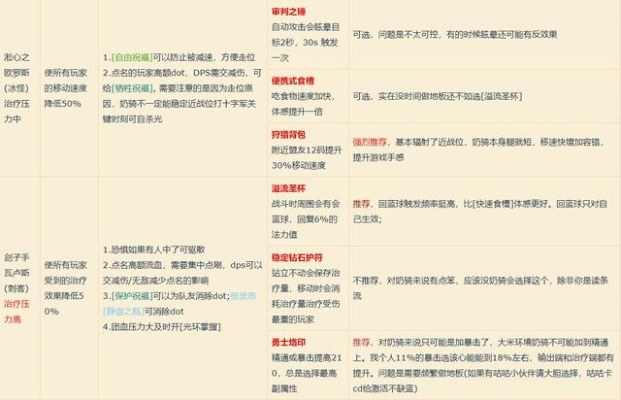 2026防骑附魔迷思破解，数据告诉你大秘境冲层与史诗团本的最优差异选择