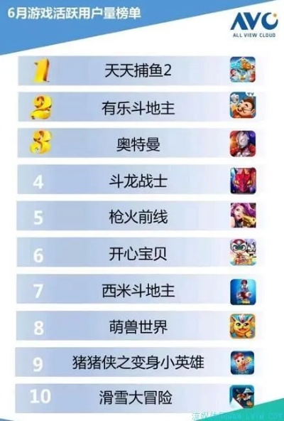 2026年游戏风云榜怎么选才不坑?资深玩家3大榜单实测+7天筛选法 2026年游戏风云榜怎么选才不坑?资深玩家3大榜单实测+7天筛选法