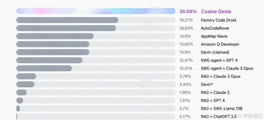 17171配装代码实战验证，2026年Q1数据揭示3个被低估的隐藏机制