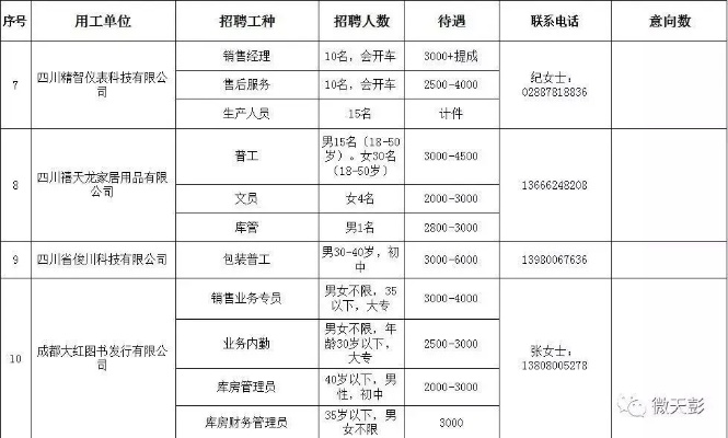 野狗子开发商开启多岗位招聘，正筹备令人期待的新作！