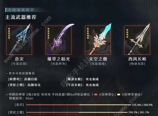 阿兰问剑类型全解析，2026年版本T0级武器搭配与实战避坑指南