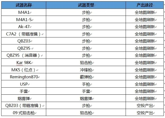 武器代码的三大类型体系 武器代码的三大类型体系