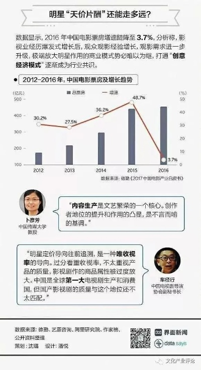 AI替代中腰部演员，头部演员片酬走向迎来结构性改变