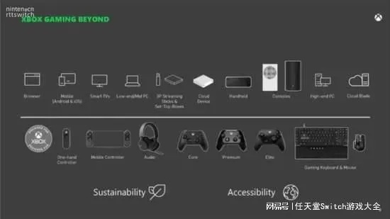 2026 GDC，Xbox 发力，全新世代主机打造计划曝光