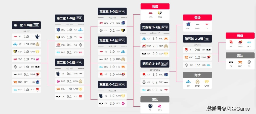中韩大师赛零门槛通关指南，2026赛制革新+职业选手秘传卡组拆解