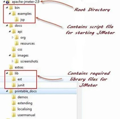 解压后目录结构 解压后目录结构