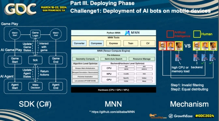 GDC 2026上和平精英吸睛，大模型+AI Bot架构开启游戏AI应用新风尚